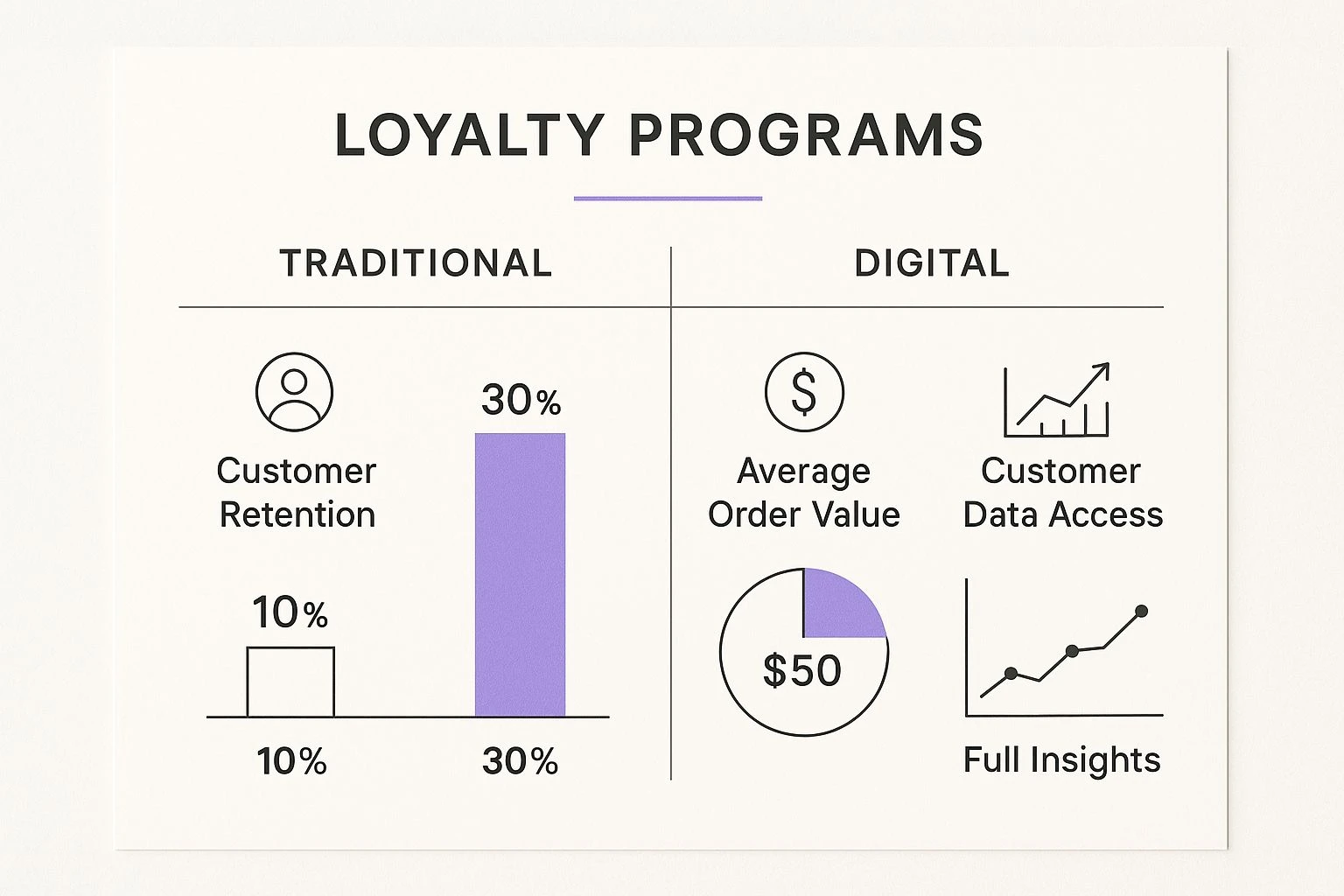 Infographic about digital loyalty cards for business